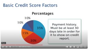 American Financial Solutions credit score video screen shot